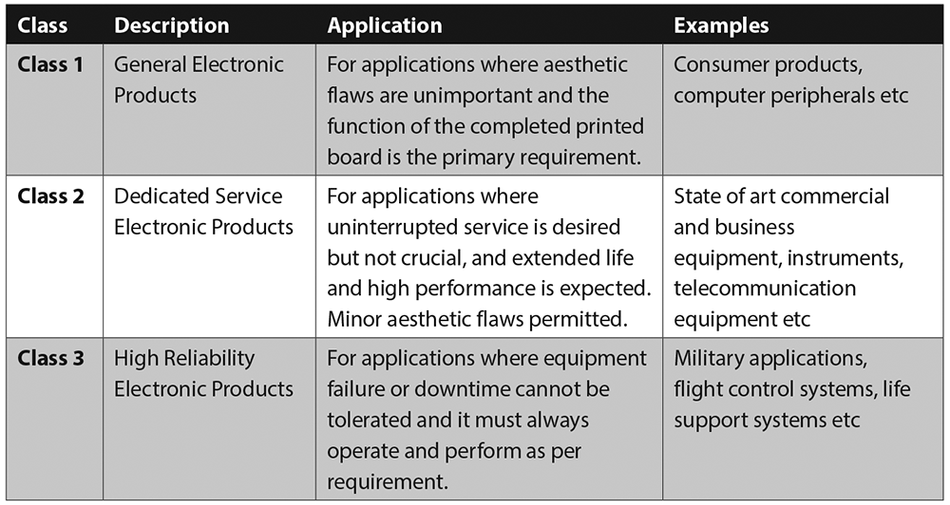 IPC - Three Product Classes