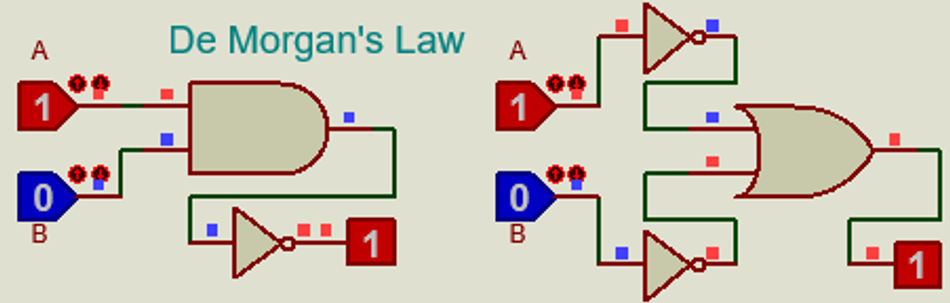 Realization of De Morgan’s Law