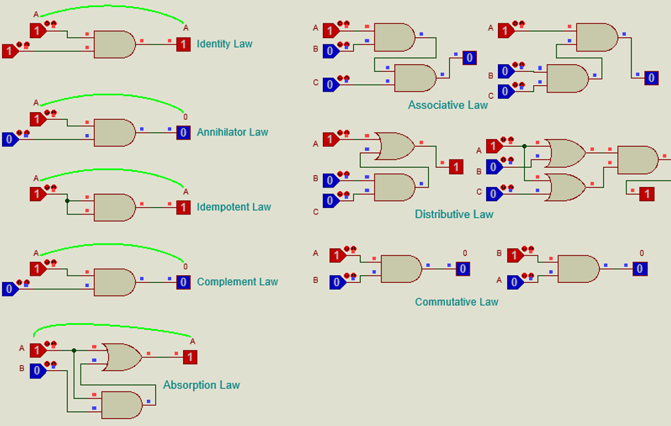 Implementing Boolean Laws for AND gates