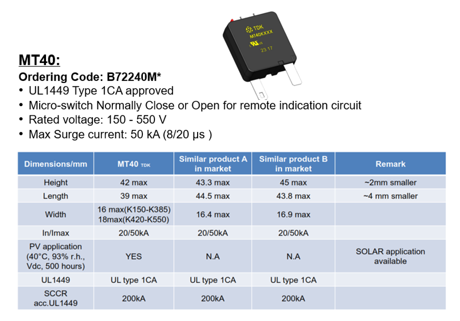 A close-up of a deviceDescription automatically generated