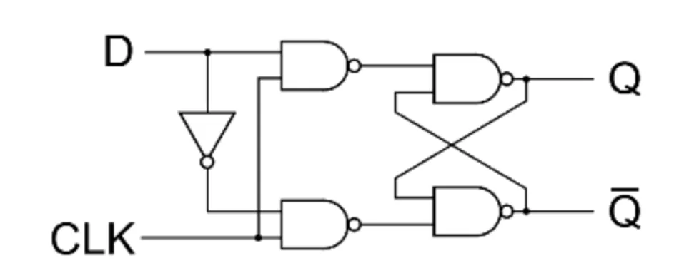 A NAND-based D-flip flop
