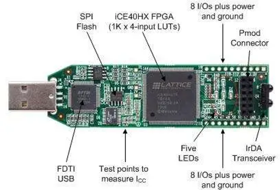 Lattice iCEstick FPGA evaluation Kit.