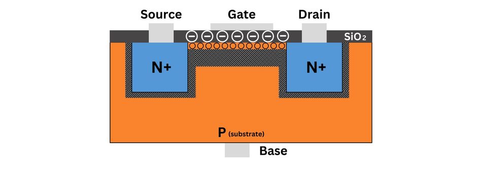 Aufbau eines NMOS-Transistors