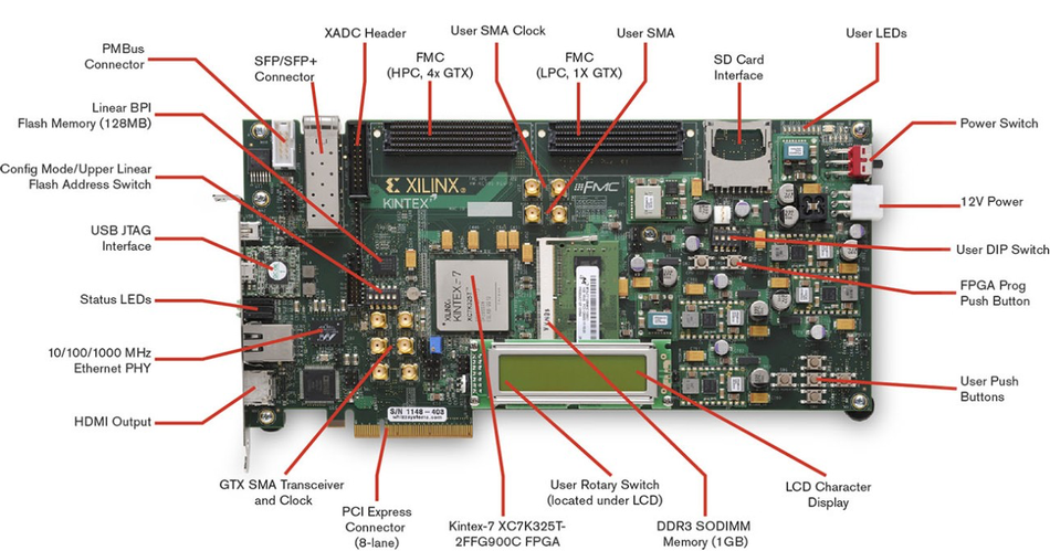 Kintex 7 - KC705 Board 
