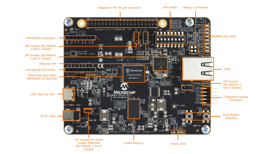 The PolarFire® SoC Discovery Kit