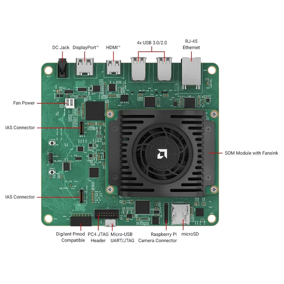 Kria KV260 Vision AI Starter Kit