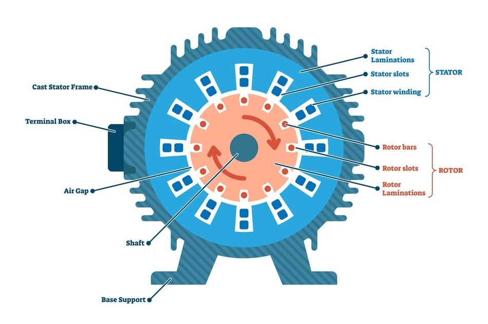 Induction Motor