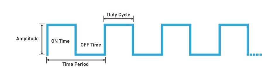 Pulse Width Modulation (PWM) Signal
