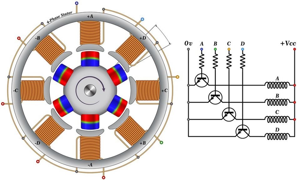 Stepper Motor - Brushless, Synchronous Electric Motor