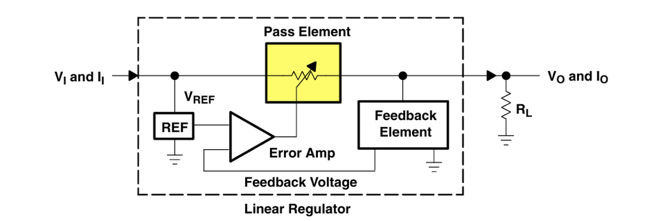 Potentiometer Model of a Linear Regulator; Source: Texas Instruments