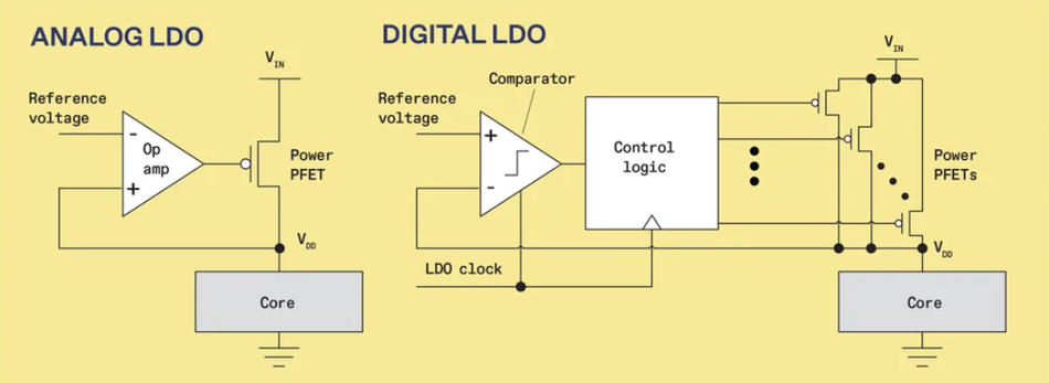Analog LDO and Digital LDO - Comparison