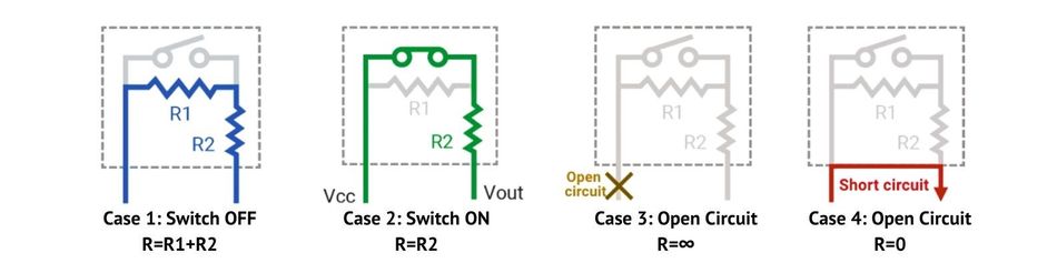 Four distinct electrical states enabled by D2EW-R’s integrated resistor network: OFF (R1+R2), ON (R2), open circuit (∞), and short circuit (0 Ω)