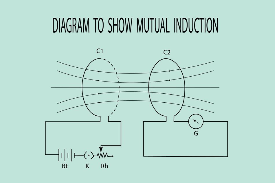 Mutual induction phenomenon