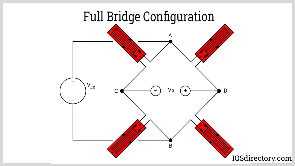 Full bridge Configuration