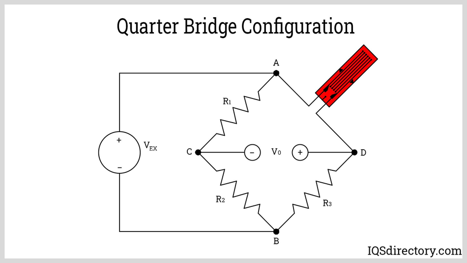 Quarter Bridge Configuration