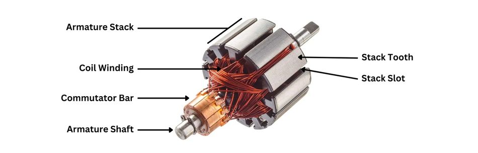 Brushed DC Motor