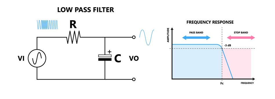 Active Low-Pass Filter