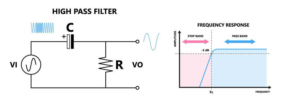 Active High-Pass Filter