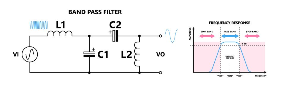 Active Band-Pass Filter