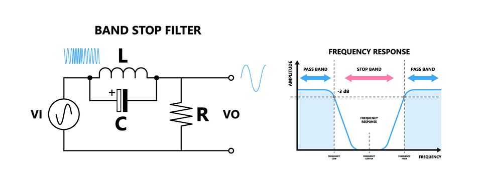 Active Band-Stop (Notch) Filter