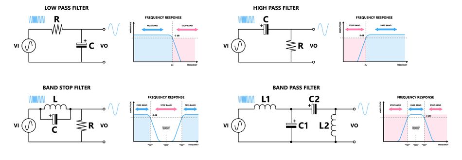 Filter Types