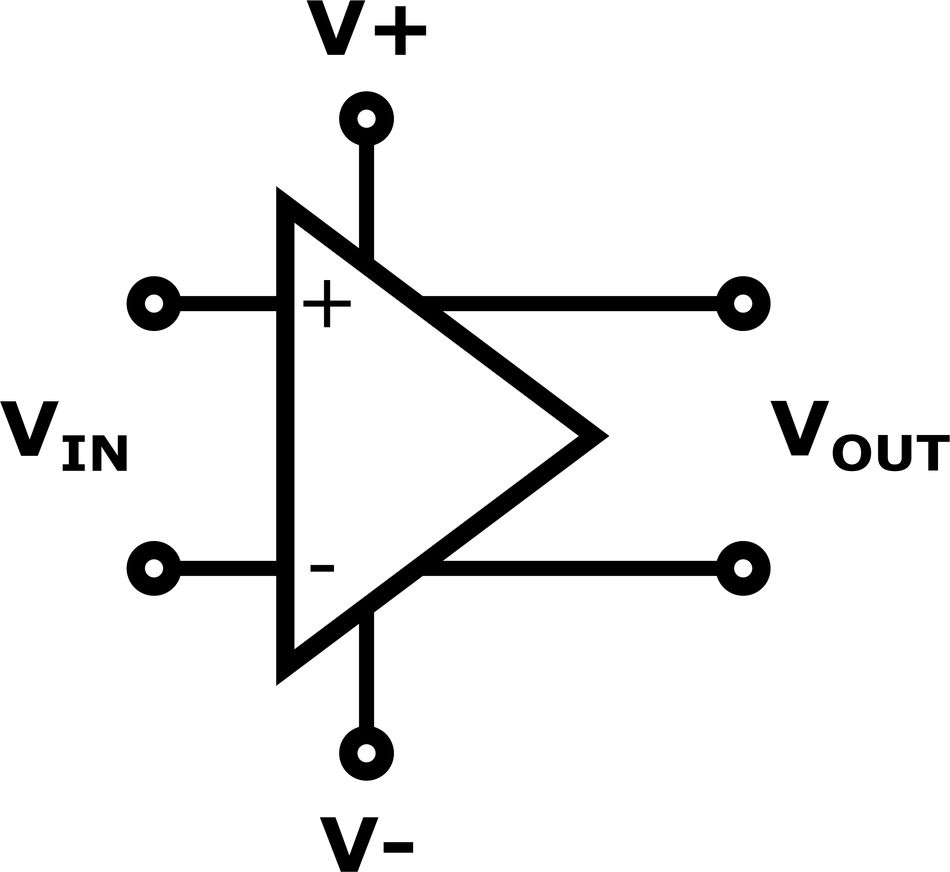 Schematic symbol of an operational amplifier illustrating the non-inverting (+) and inverting (−) input terminals, positive and negative power supply rails (V+ and V−), and the output terminal (VOUT). The diagram represents the basic building block used in analog electronic circuits 
