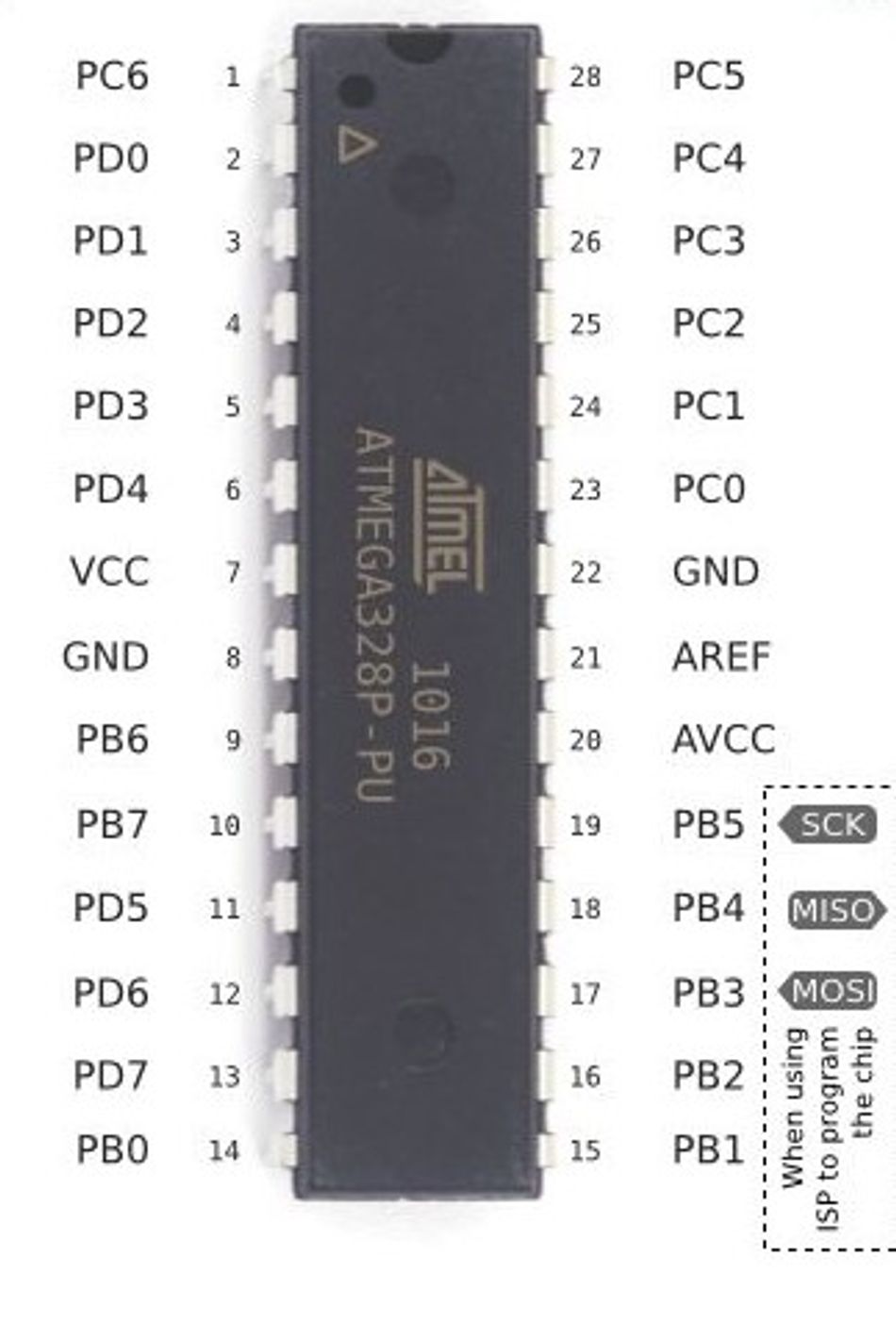 ATmega328P Pinout Diagram. 