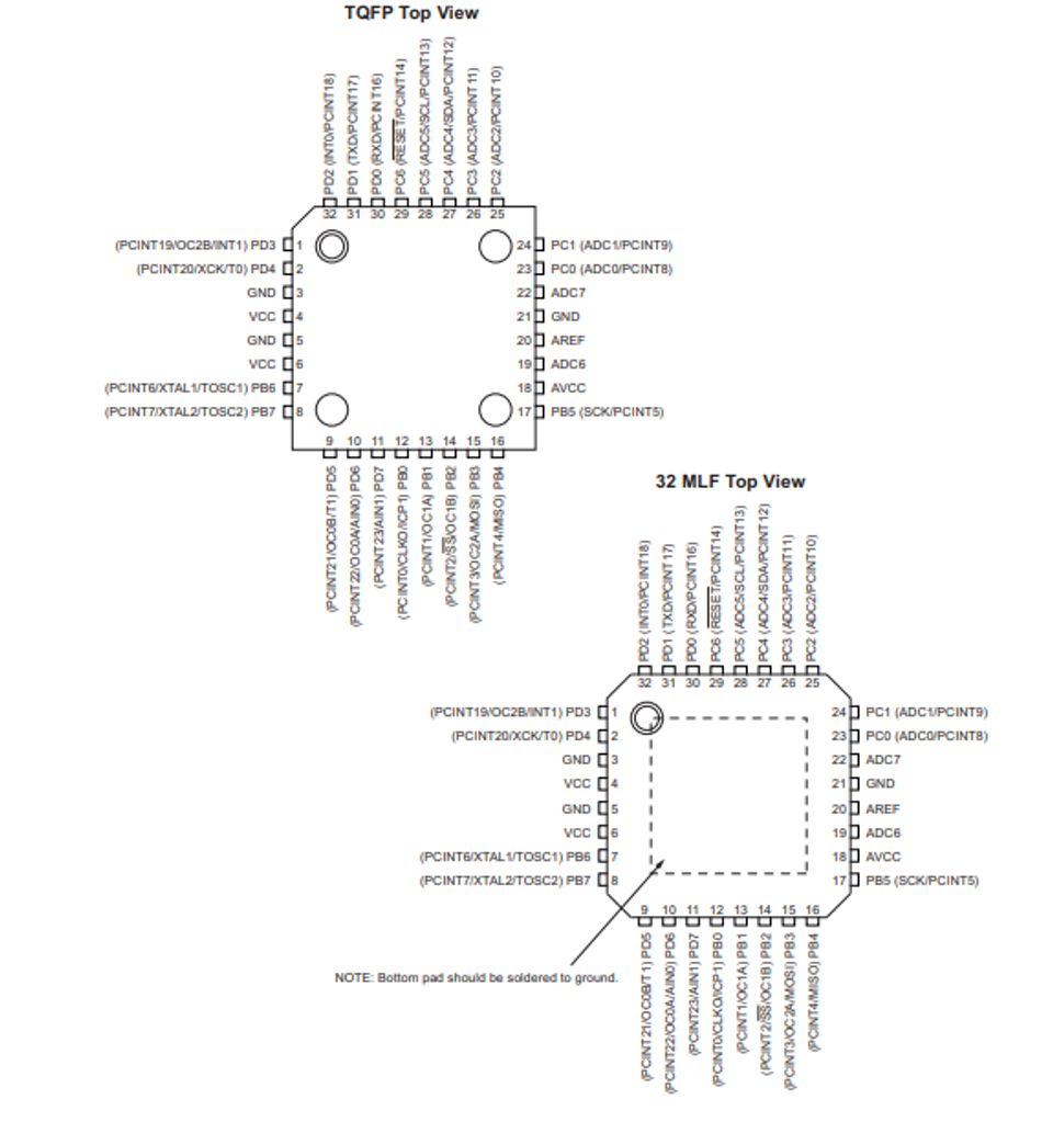 32-pin TQFP and VQFN Pinout