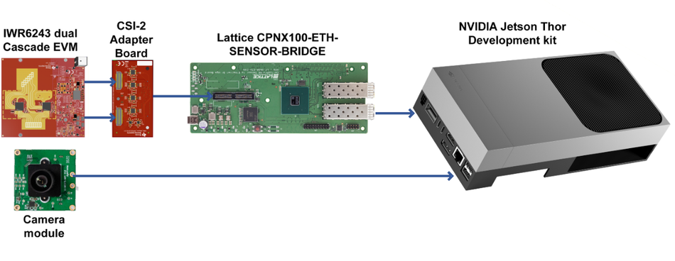 Figure 2 System Overview
