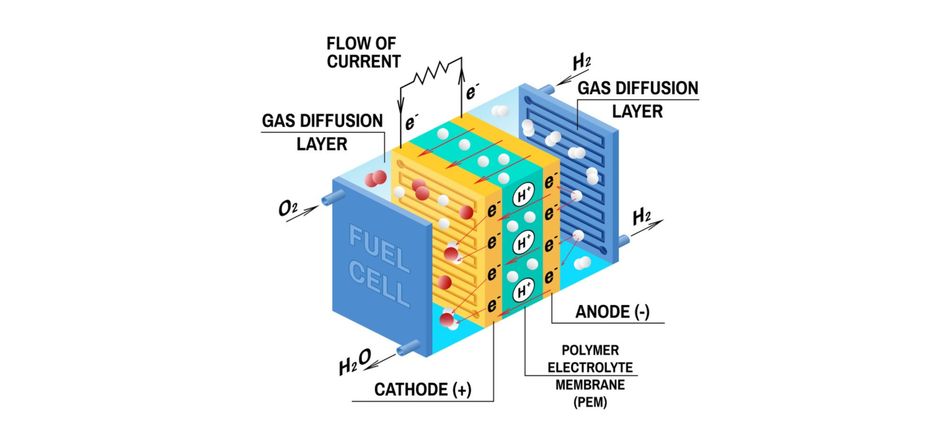Proton Exchange Membrane (PEM) Fuel Cell Diagram