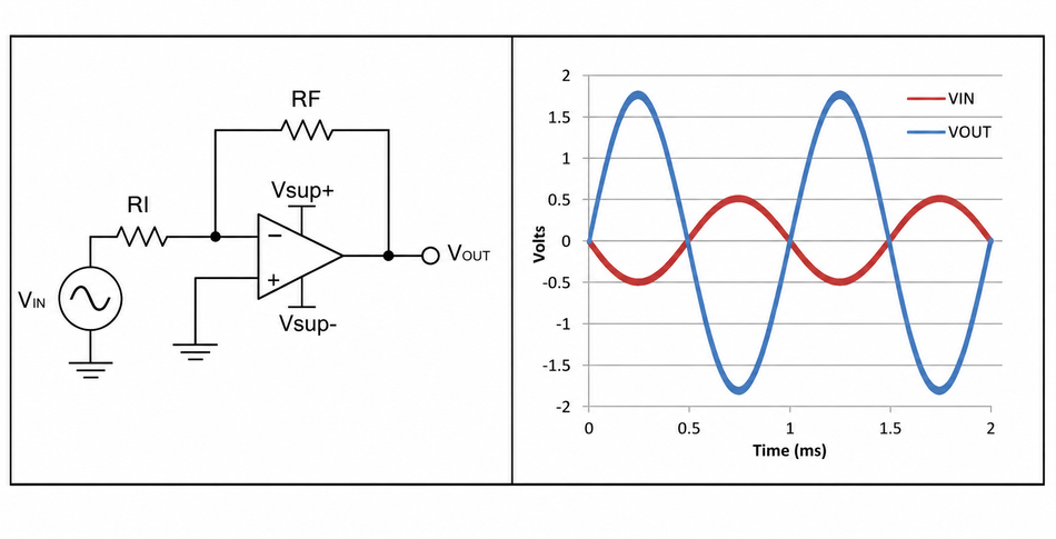 Application schematics and input and output voltages for inverting amplifiers