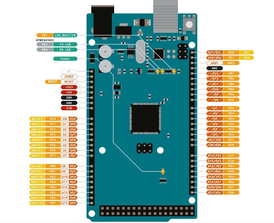 Arduino Mega 2560 Rev3 pinout. 