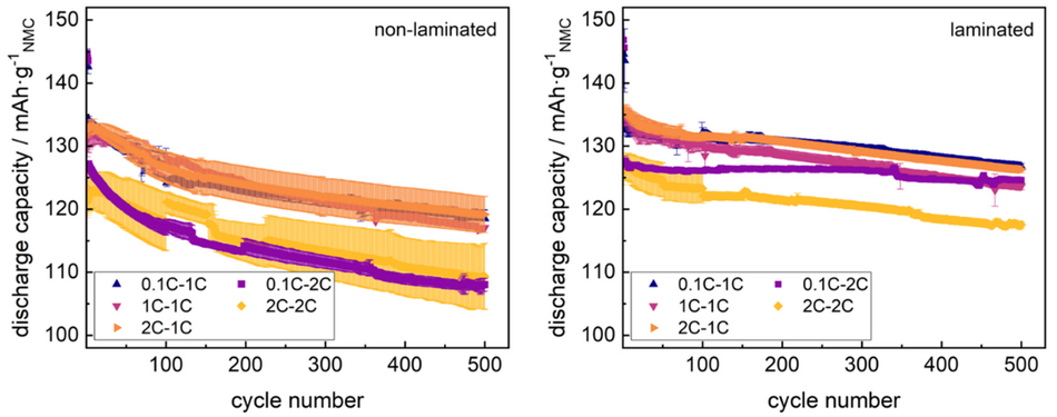 SEI Growth Impacts of Lamination, Formation and Cycling in Lithium Ion Batteries; Source: mdpi