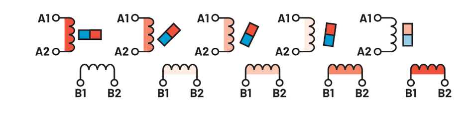 Microstepping current sequence.