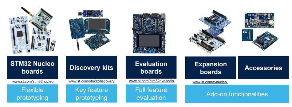 STM32 Development Boards.