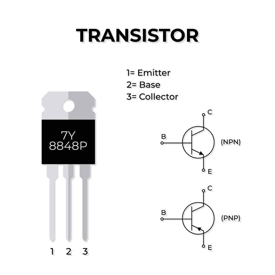 Transistor component and circuit symbol illustrating the semiconductor building blocks used in switching circuits.