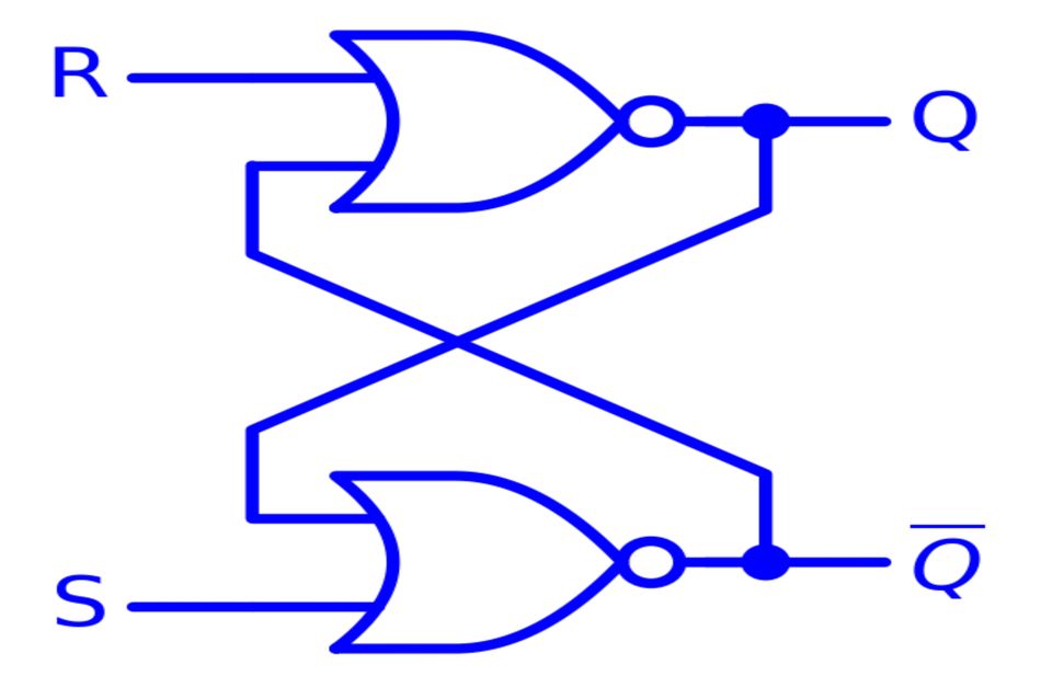 A simple SR latch logic circuit