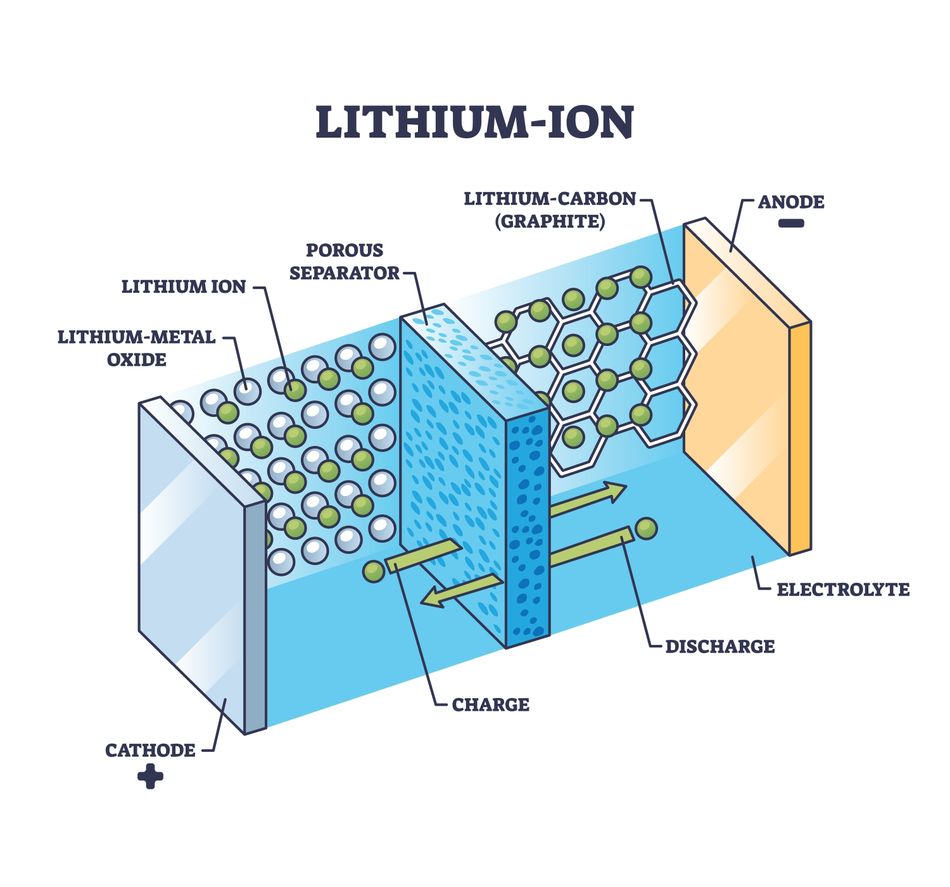 Cross-section of a Lithium Ion Cell