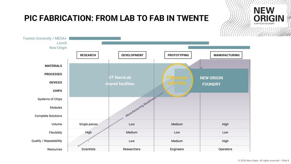 pic-fabrication-stages