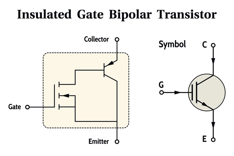 Electronics stucture and symbol of an IGBT