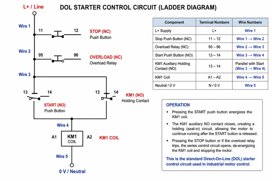 A typical DOL ladder wiring diagram