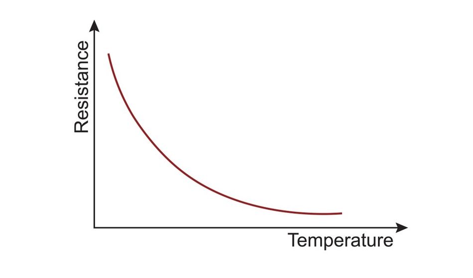 NTC Thermistor - Resistance vs Temperature