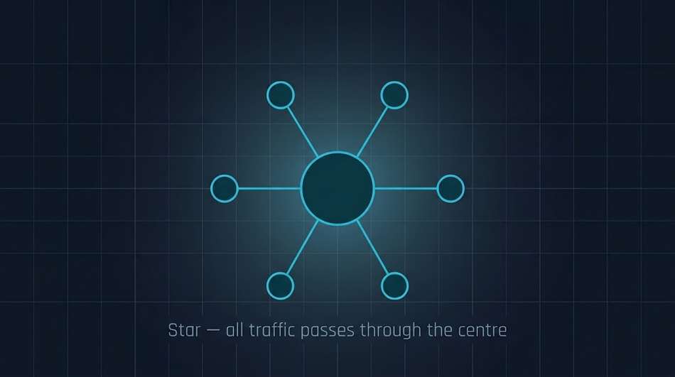 Star Topology