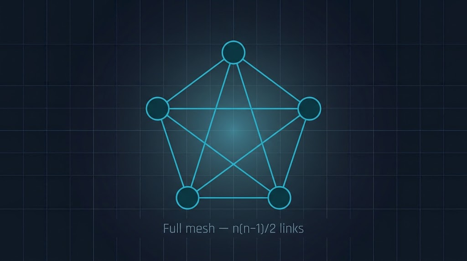 Mesh topology