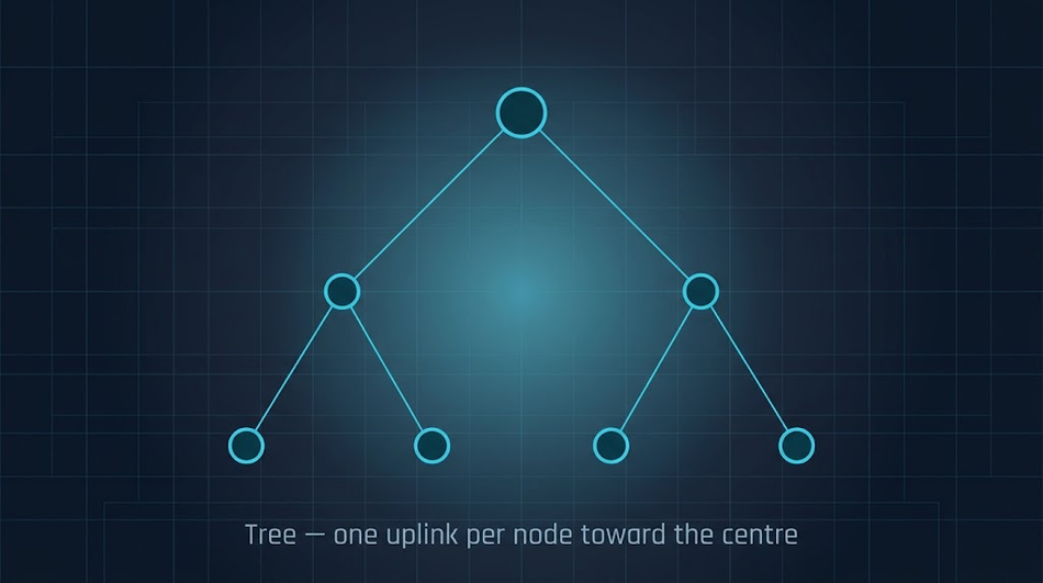 Tree topology