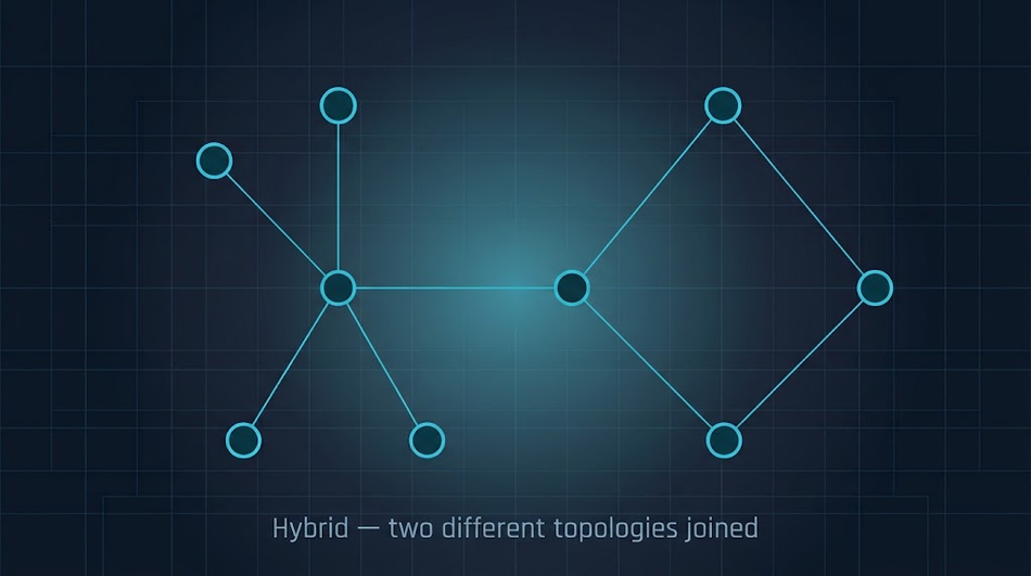 Hybrid topology