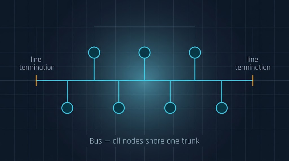Bus topology
