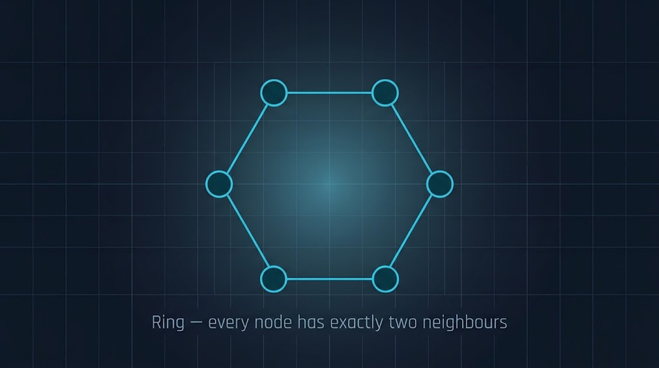 Ring Topology