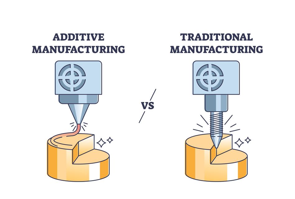 Graphic comparing additive and subtractive manufacturing
