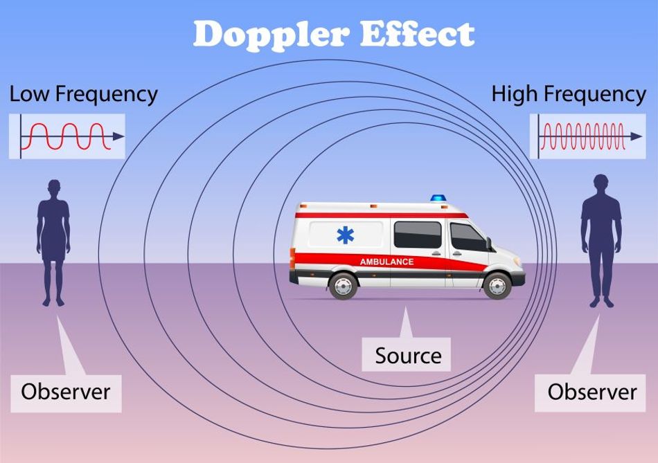 Demonstration of the Doppler Effect